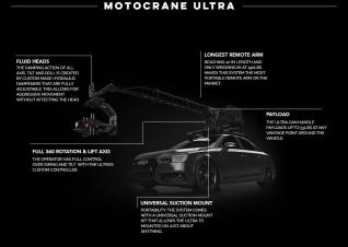 SOLD! MOTOCRANE ULTRA Camera Car system